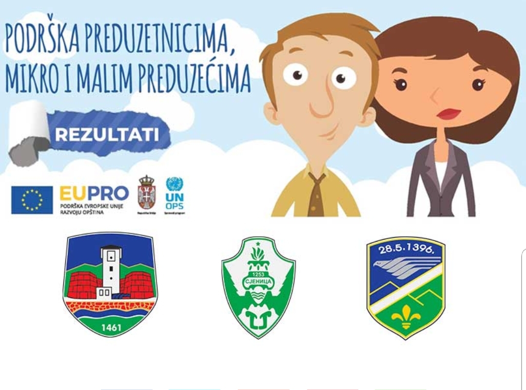 EU donira novu opremu lokalnim preduzećima u Sandžaku