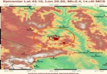 Zemljotres kod Novog Pazara