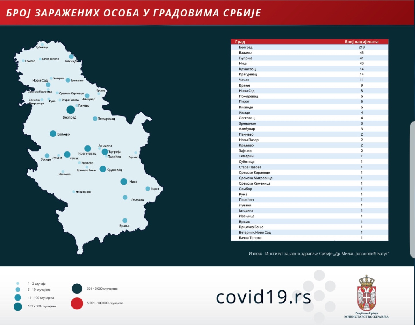 ODZVONILO DEZINFORMACIJAMA! Vlada donela presudnu odluku! Zvanične informacije o zaraženim samo preko portala Covid19 i press konferencijama!
