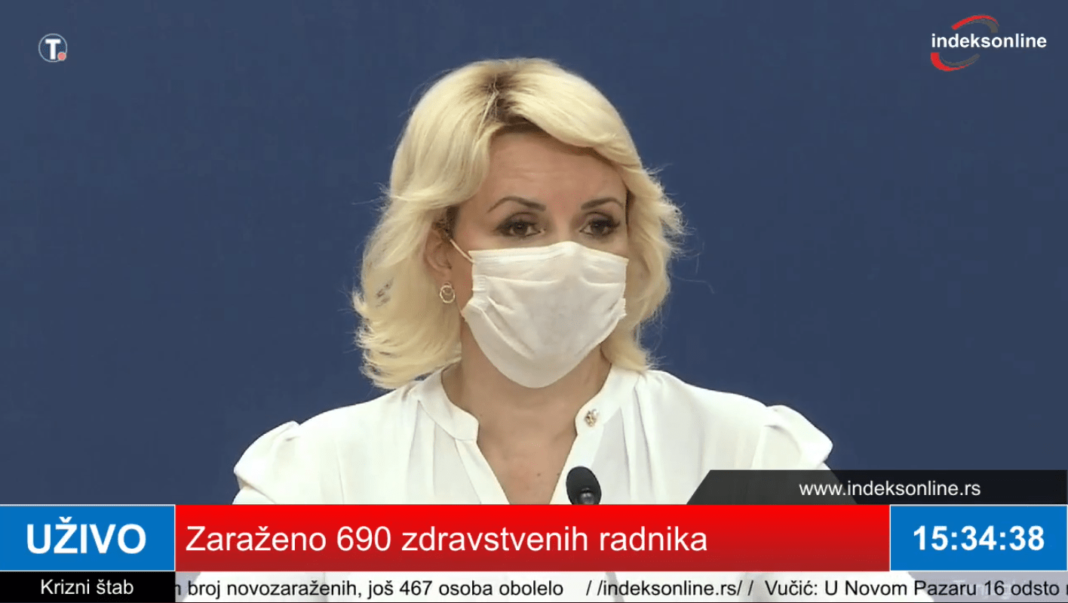 -kisic:-zarazeno-690-zdravstvenih-radnika,-72-hospitalizovana
