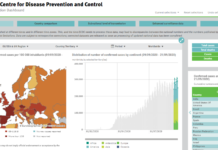 Širi se crvena COVID19 zona u Evropi siri-se-crvena-covid19-zona-u-evropi