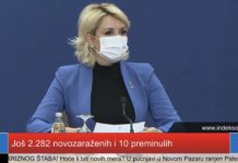 Srbija: Zaražene još 2.282 osobe, preminulo deset srbija:-zarazene-jos-2.282-osobe,-preminulo-deset