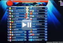 Završena Turkovizija, Ukrajina prva, BiH treća, Srbija trinaesta zavrsena-turkovizija,-ukrajina-prva,-bih-treca,-srbija-trinaesta