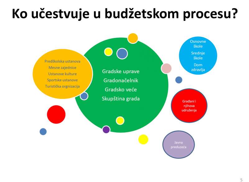 prezentovani-gradjanski-vodic-kroz-budzet-i-nacrt-budzeta-za-2022.-godinu