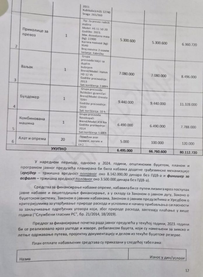 hodzic:-propadanje-prijepolja-pocelo-2016.-godine-dolaskom-spp-na-vlast