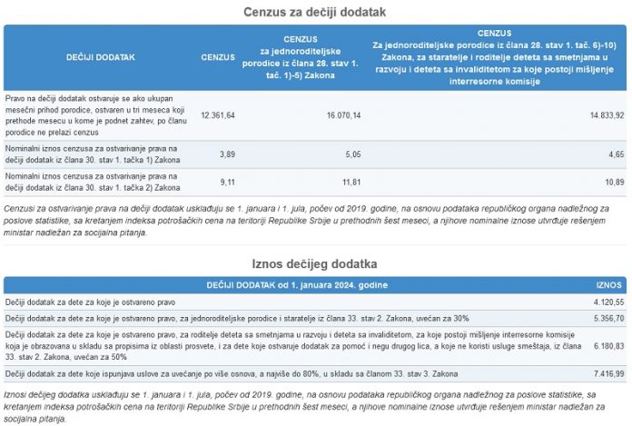 prava-za-ostvarivanje-decijeg-dodatka