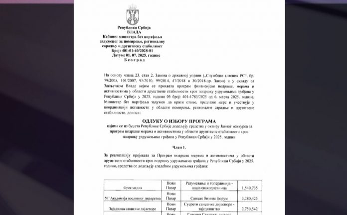 Ilustracija: zgrada Agencije za privredne registre i konkursna dokumentacija