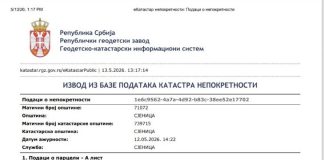 SPP proziva ekologiju u Novom Pazaru, a u Sjenici nikle divlje deponije uz reku Jablanicu Reka Jablanica i lokacija na kojoj se odlaže komunalni otpad u Sjenici