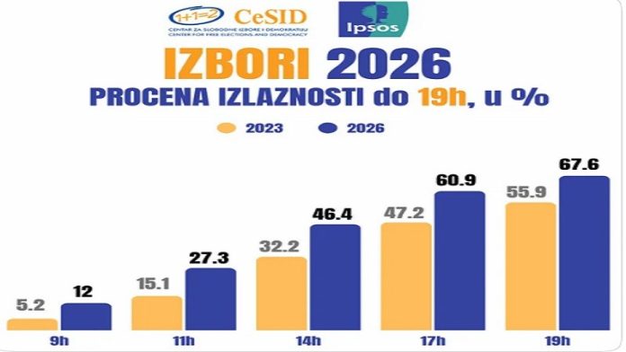 Ilustracija biračkog mesta i glasačke kutije tokom izbora