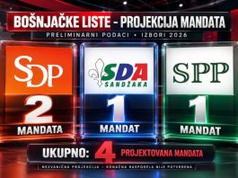 Preliminarni rezultati izbora za Narodnu skupštinu Srbije