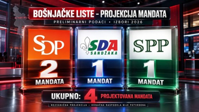 Preliminarni rezultati izbora za Narodnu skupštinu Srbije